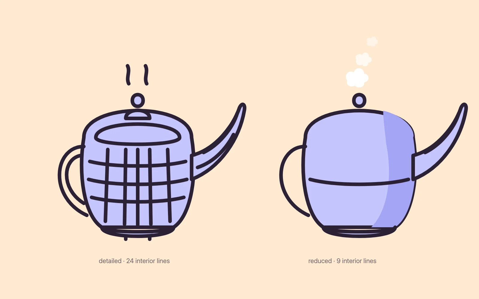 Reduce by half. The same object at half the line count; features deleted, not shrunk.