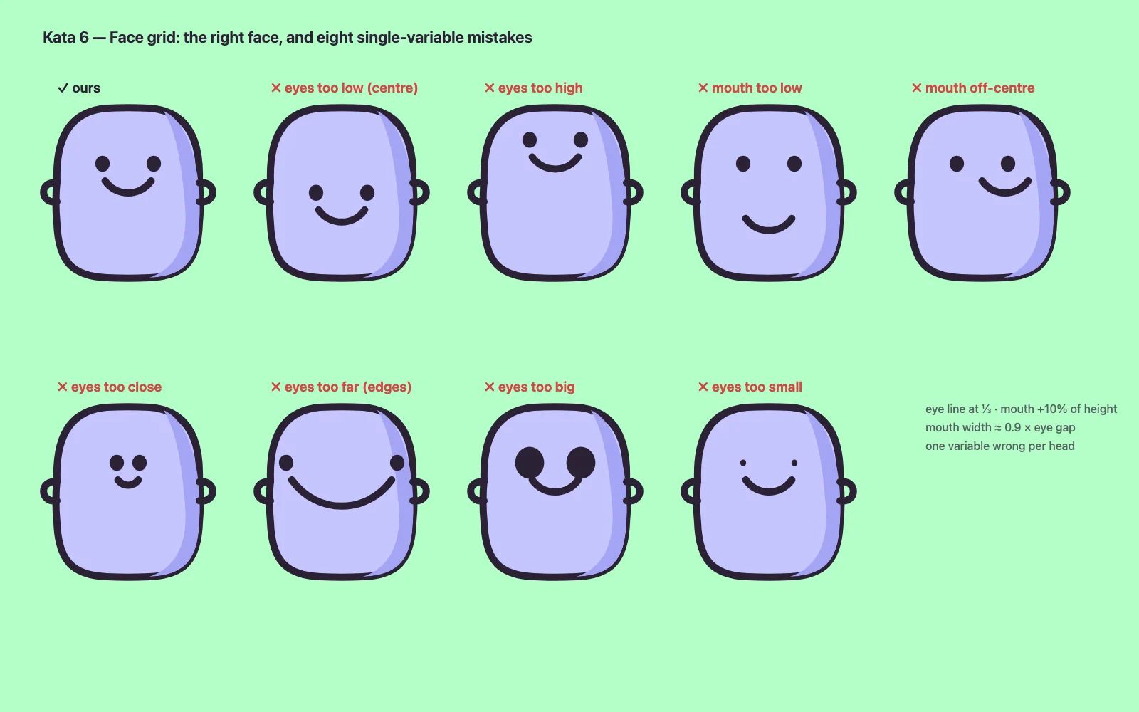 The face grid.