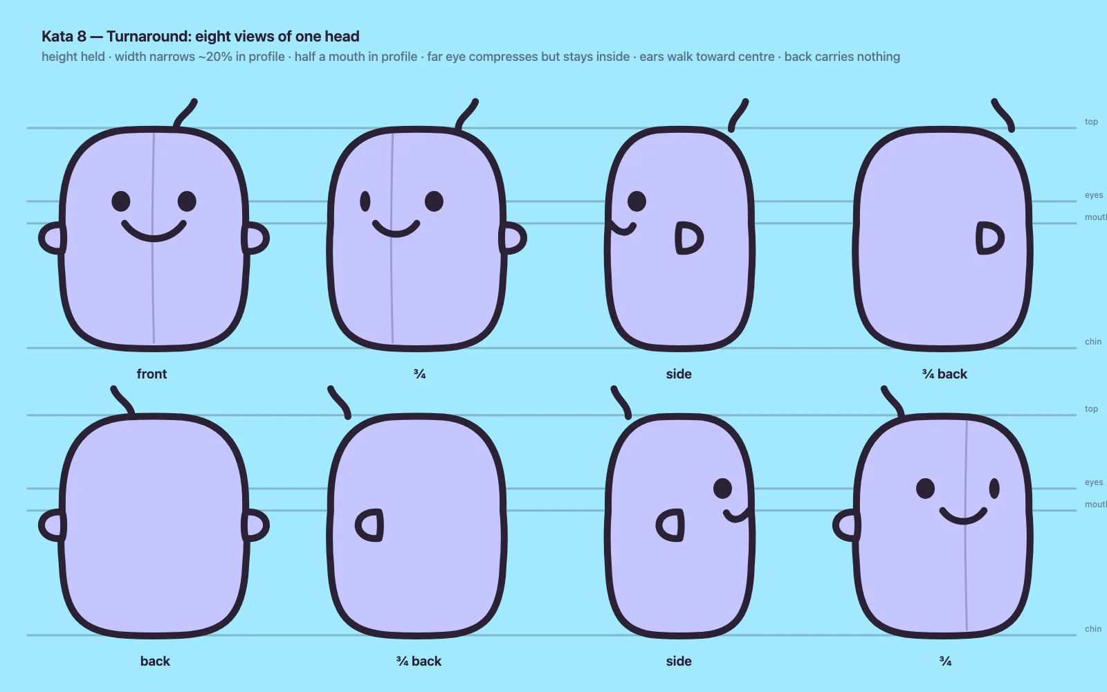 Head turnaround, five views.