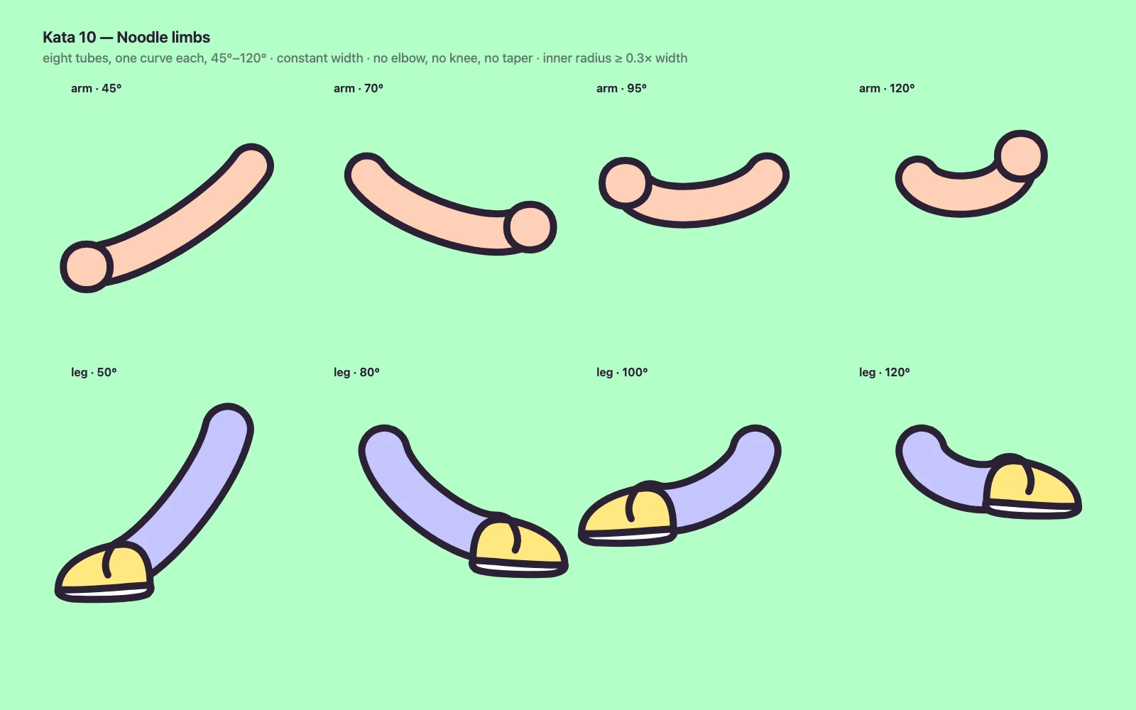 Noodle limbs. Constant width, single curves, no elbows.