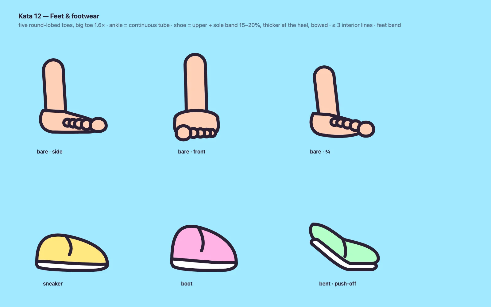 Feet and footwear.